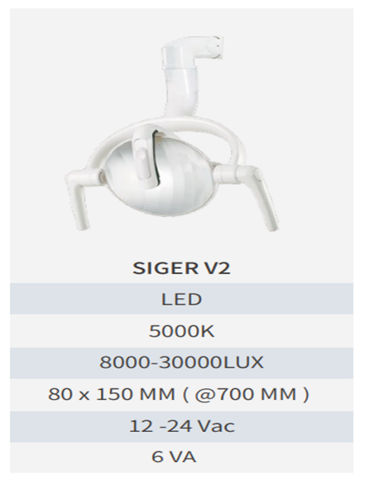 siger s30 14